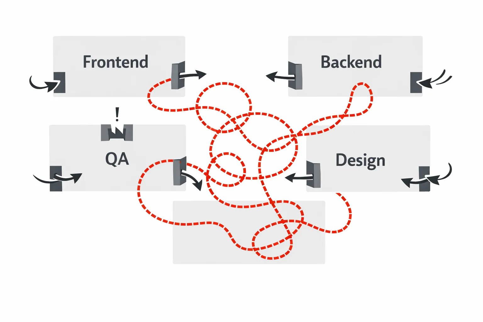 Por qué los equipos se traban - estructura y patrones de comunicación